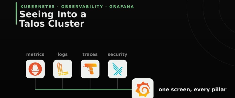 Seeing Into a Talos Cluster: The Observability Stack I Actually Run