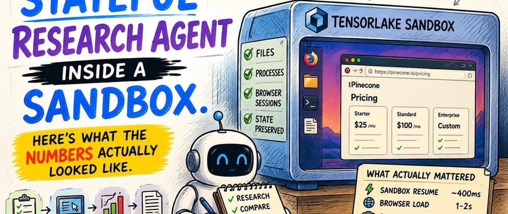 I Built a Stateful Research Agent Inside a Sandbox. Here's What the Numbers Actually Looked Like.