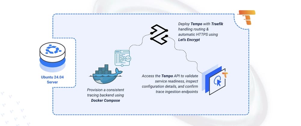 Deploying Tempo Distributed Tracing Backend on Ubuntu 24.04