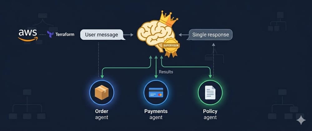 Multi-Agent Orchestration on AWS: Supervisor Pattern with Terraform 🧠
