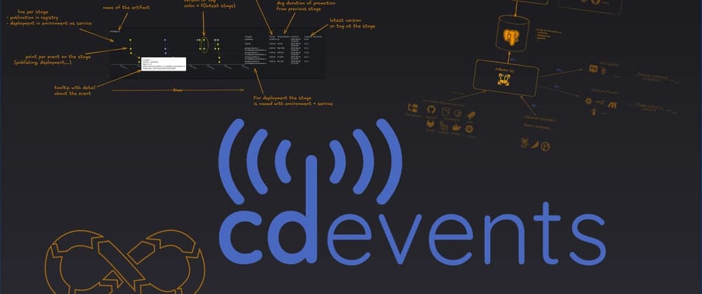 CDEvents in Action #7: Instrument Any CI Step in a Few Lines