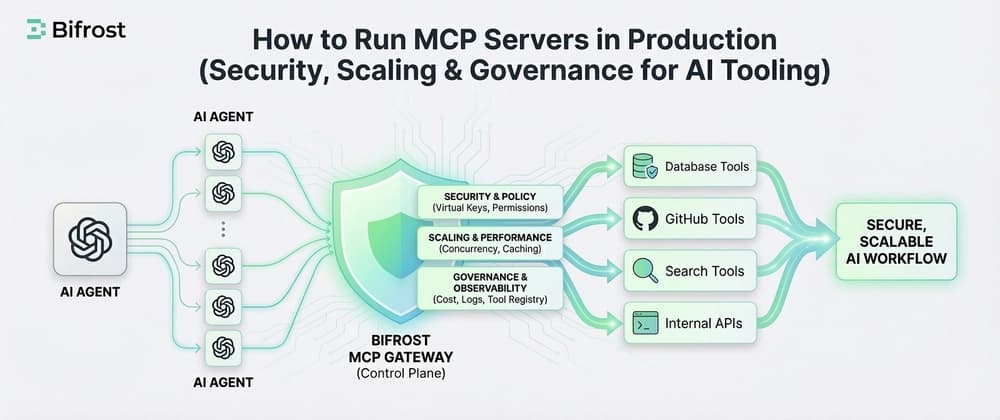How to Run MCP Servers in Production (Security, Scaling & Governance for AI Tooling)