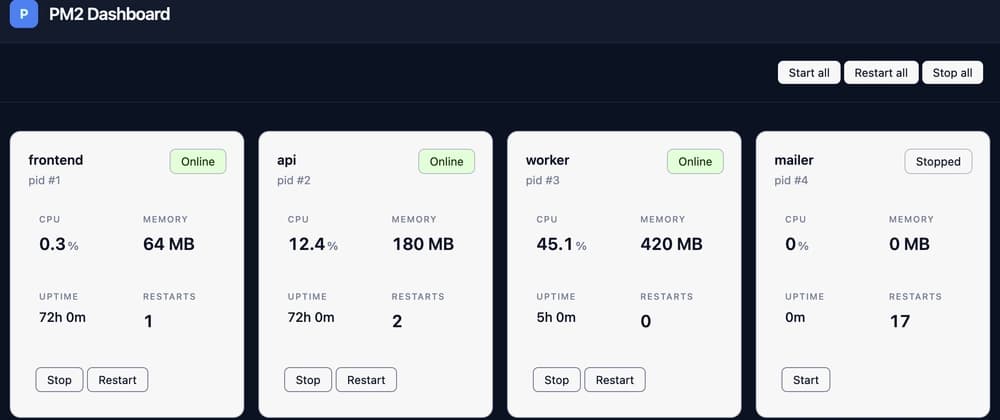 PM2 has no web UI. Every open source alternative is dead. So I built one.
