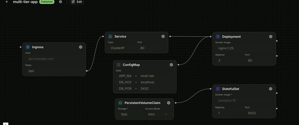 I Built an Open-Source Visual Kubernetes Orchestration Platform — No YAML Required