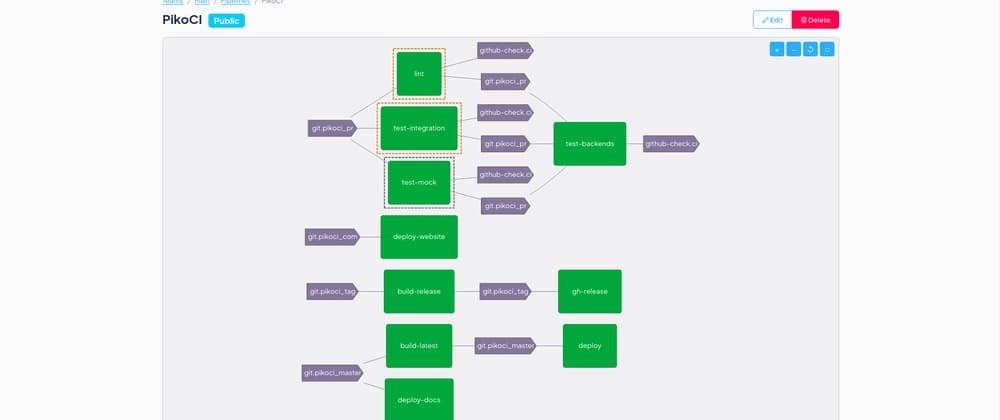 How hard can it be to build a CI/CD system?