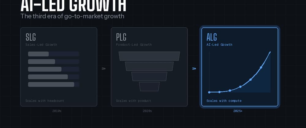 AI-Led Growth: What Happens When Pipeline Generation Becomes a Compute Problem