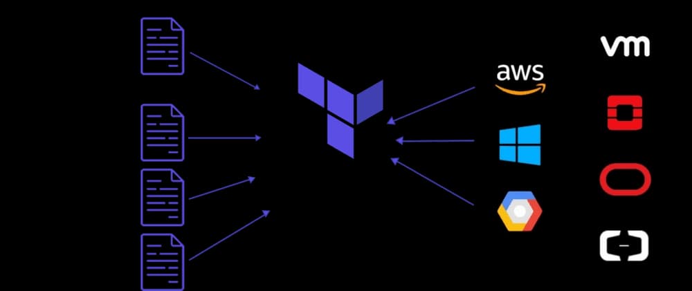 Terraform for Data Engineers: Provisioning GCS, BigQuery, S3, and Lambda Without Clicking Through Consoles