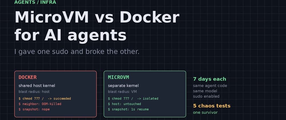 MicroVM vs Docker for AI agents: I gave one sudo and broke the other