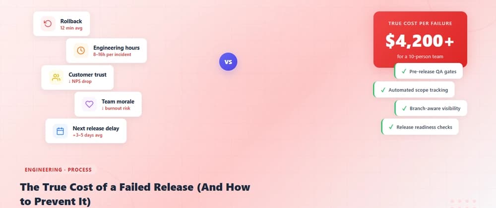 The True Cost of a Failed Release (It's Not Just the Rollback)