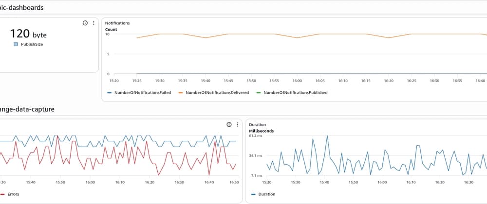 Using the github actions to automate monitoring dashboards