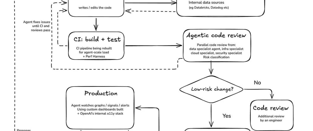 OpenAI's Software Factory Can Skip Human Review. Who Evaluates That Decision?
