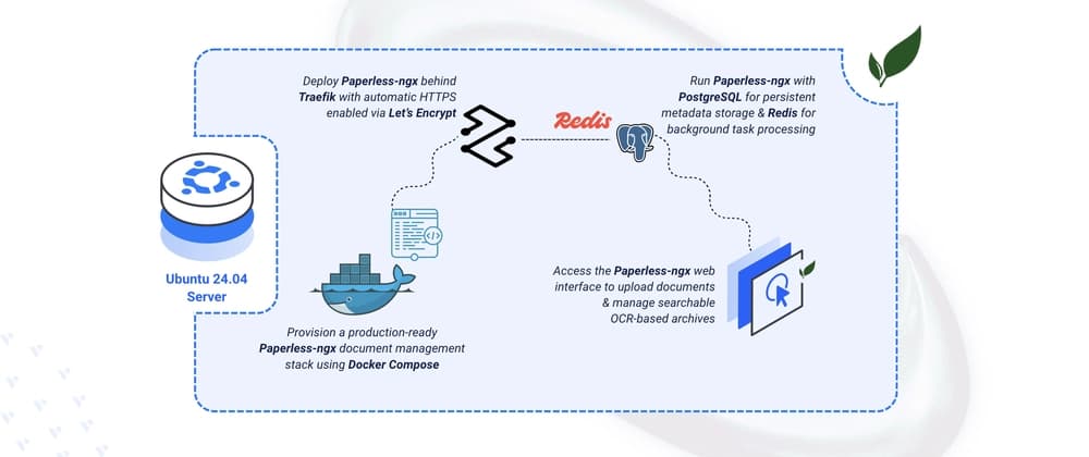 Deploying Paperless-ngx Open-Source Document Management System on Ubuntu 24.04