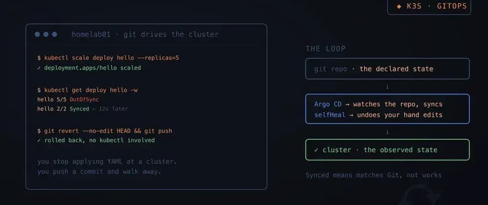 Kubernetes, Part Three: GitOps with Argo CD, let Git drive your cluster