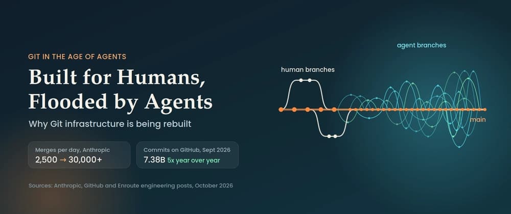Built for Humans, Flooded by Agents: Why Git Infrastructure Is Being Rebuilt