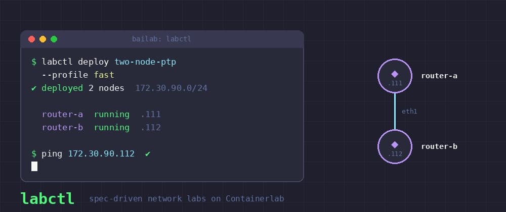 Spin up a two-node network lab in five minutes with one YAML file