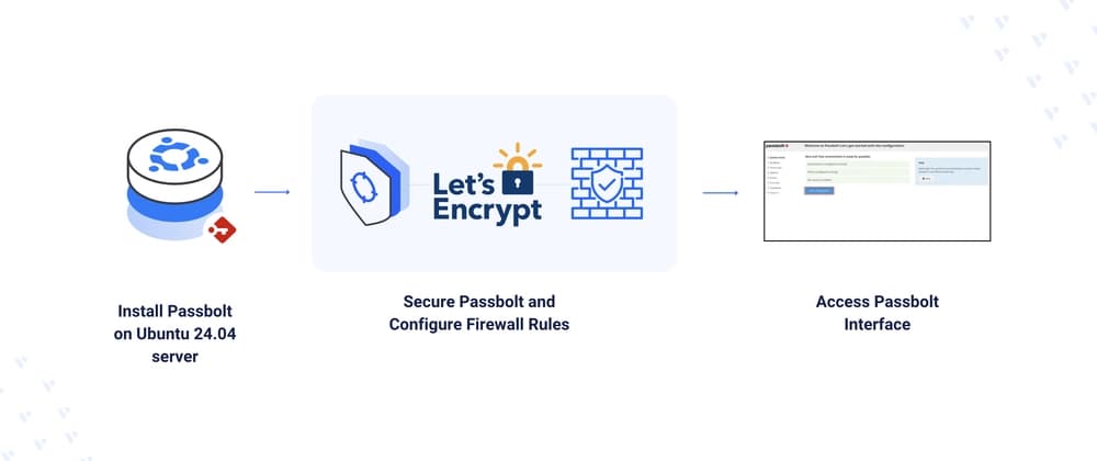 Deploying Passbolt - An Open-Source Password Management Tool on Ubuntu 24.04