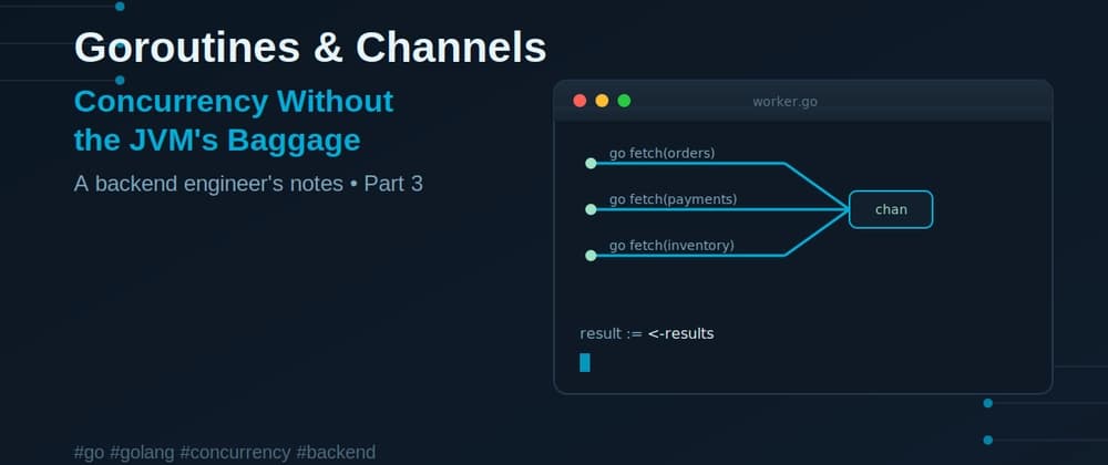 Goroutines & Channels — Concurrency Without the JVM's Baggage
