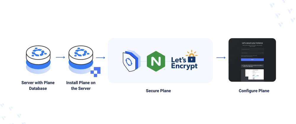 Deploying Plane - An Open-Source Jira Alternative on Ubuntu