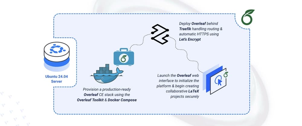 Deploying Overleaf Open-Source LaTeX Collaboration Platform on Ubuntu 24.04