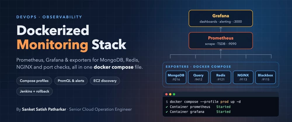 Dockerized Monitoring Stack
