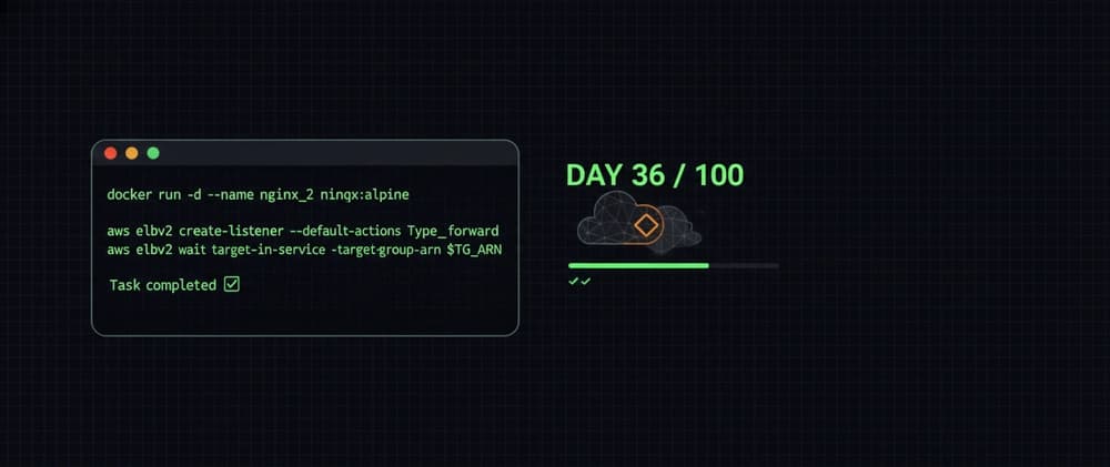Day 36: A Running Container Is Not a Published One, and an ALB Needs a Listener