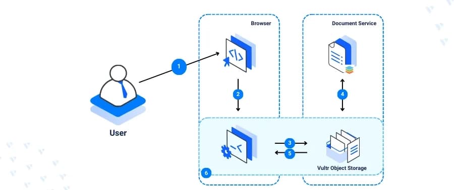Deploying OnlyOffice DocSpace - An Open-Source Office Suite on Ubuntu