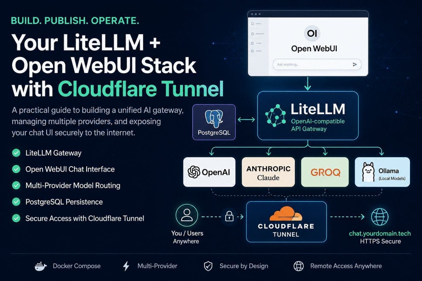 How to Build a Self-Hosted AI Gateway With LiteLLM and Open WebUI