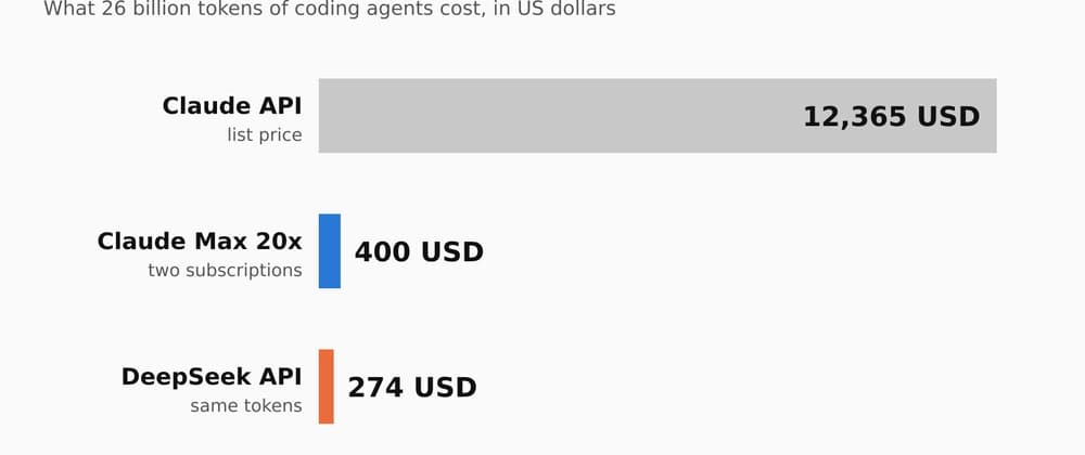 Price your coding agent from its own logs before you self-host DeepInfer