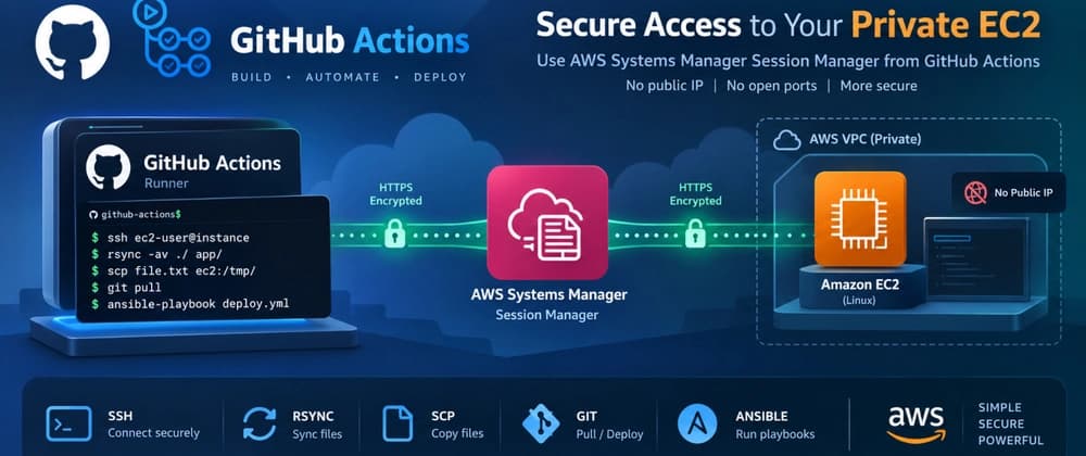 Stop Whitelisting Port 22: SSH into Private EC2 from GitHub Actions via AWS SSM 🔐