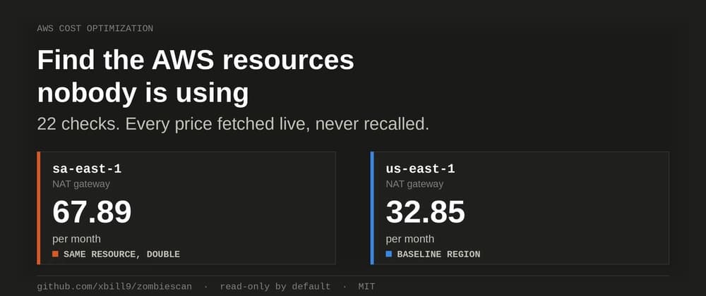 Find the AWS Resources Nobody Is Using, and What They Cost You
