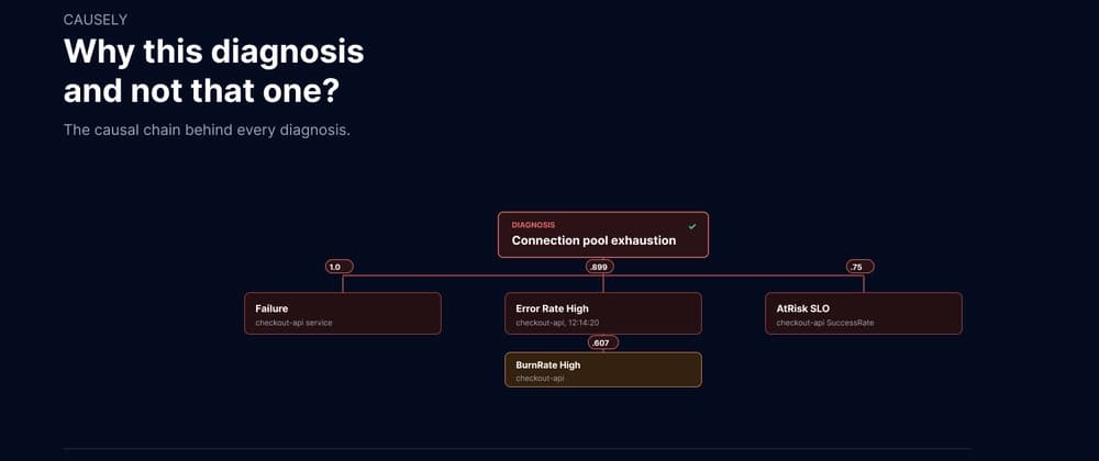 How to Check an Agent's Diagnosis Before It Touches Production